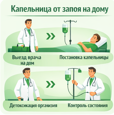 капельница от запоя в Мацесте в клинике Санати